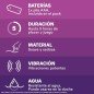 DUREX - BALLE VIBRANTE PUR PLAISIR ORGASMIQUE INTENSE DUREX - BALLE VIBRANTE PUR PLAISIR ORGASMIQUE INTENSE